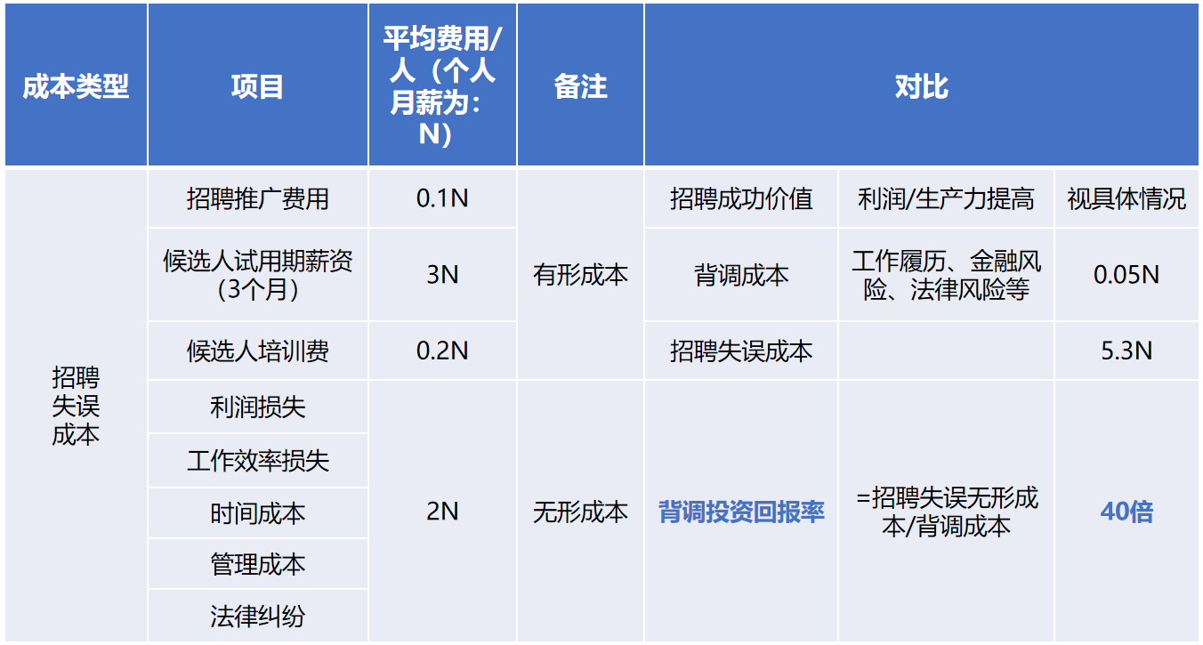 天行（中国）背调20240920.png